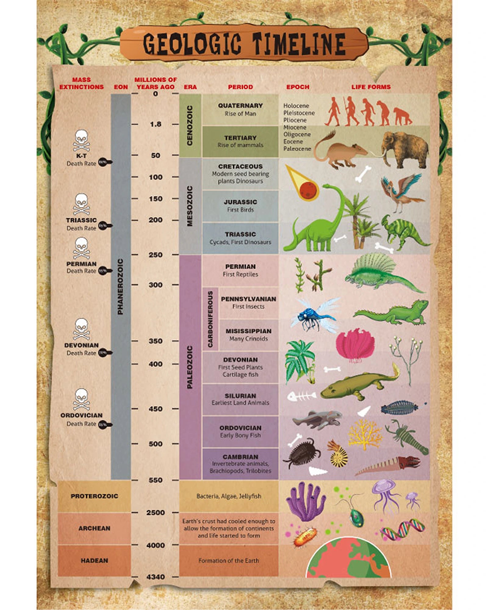 Exploring Prehistoric Life Kit