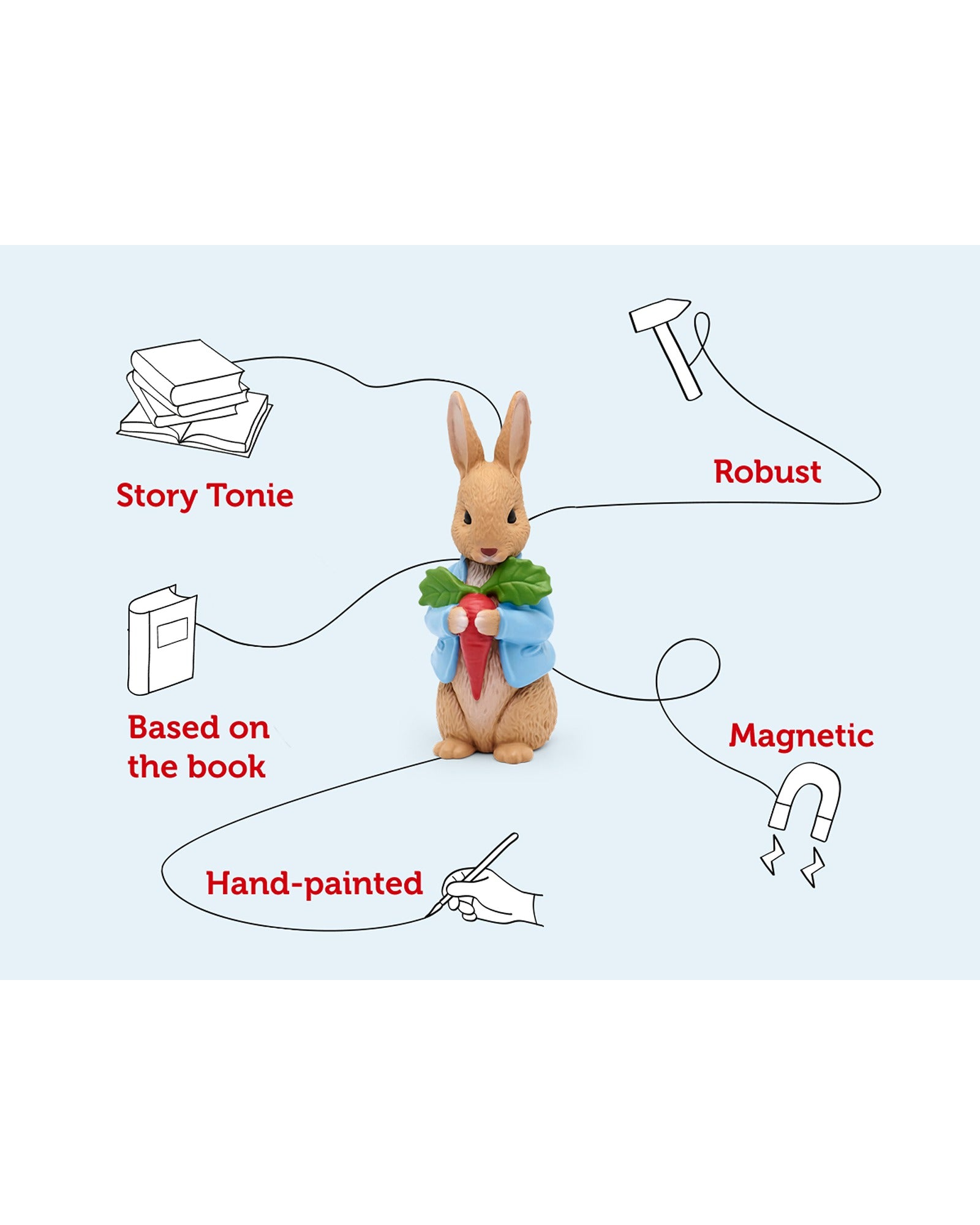 Tonies Peter Rabbit The Peter Rabbit Collection Tonie Audio Character